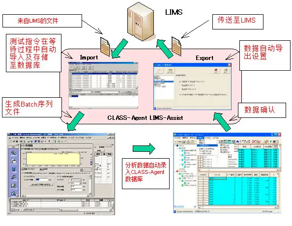 LIMS電子記錄.png