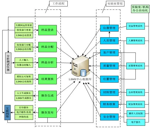 檢測檢驗實(shí)驗室信息化部署.png