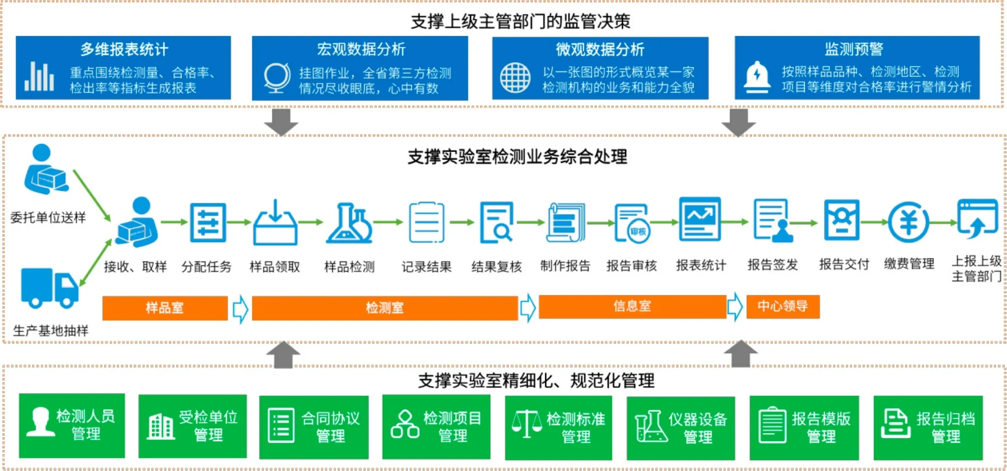 lims如何提高第三方實(shí)驗(yàn)室質(zhì)量管理水平.png