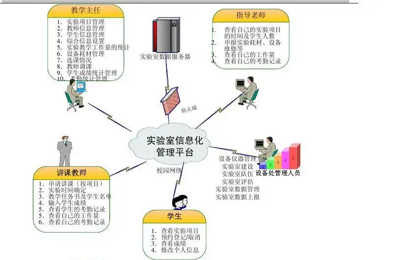 高校實(shí)驗(yàn)室管理平臺(tái)資產(chǎn)管理系統(tǒng)建設(shè)方案.png