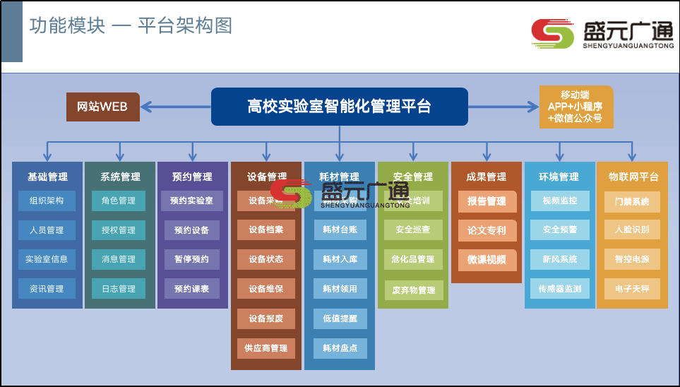 高校實(shí)驗(yàn)室管理系統(tǒng)架構(gòu)kb.png